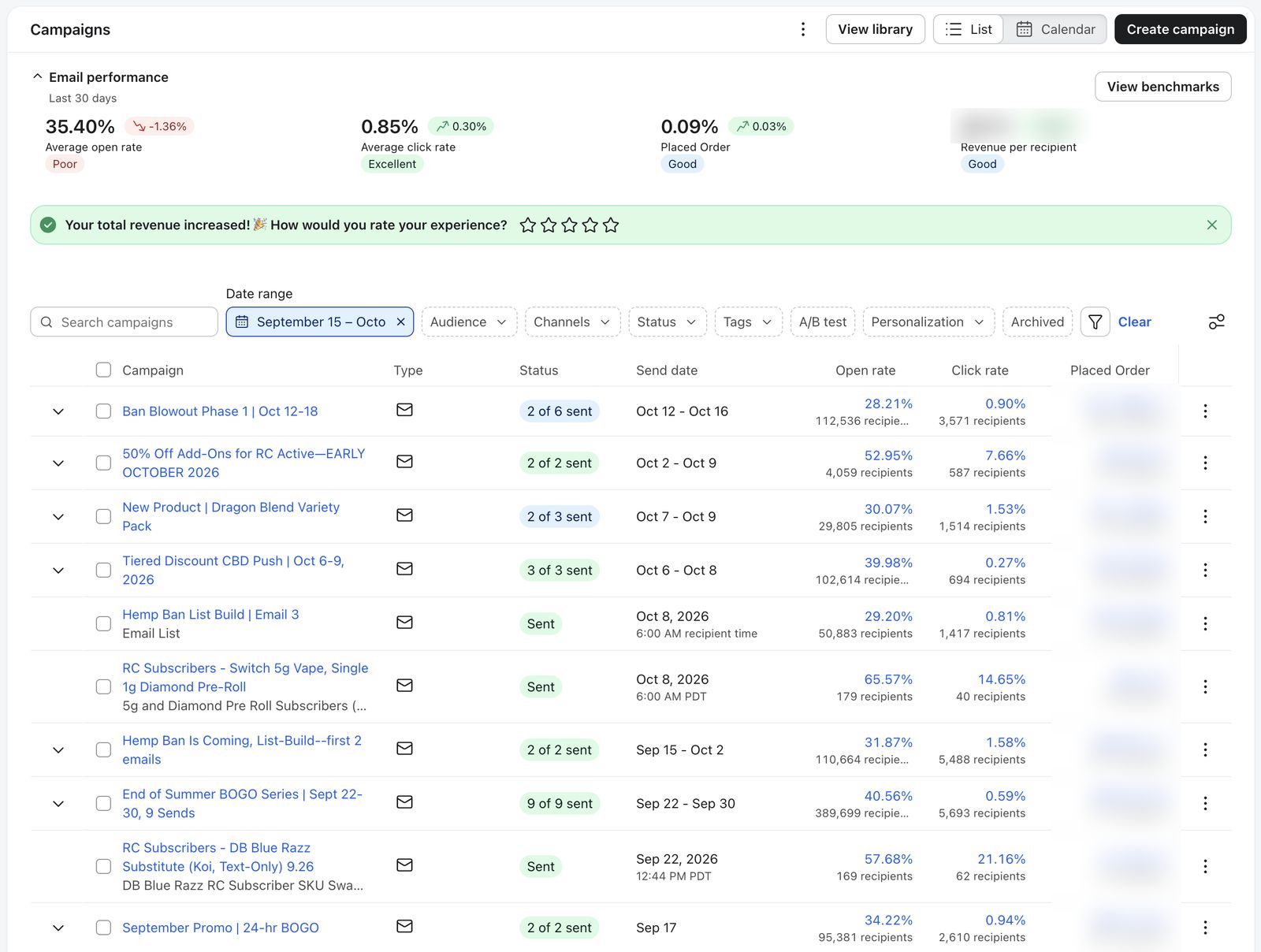 Koi CBD: First 30 days in Klaviyo. Revenue columns hidden.